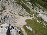 Ljubelj - Klagenfurter Hutte/Celovška koča